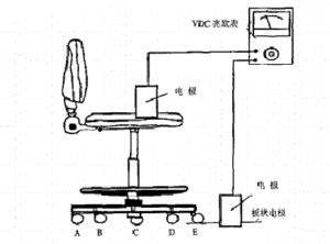 ESD Chair Environment