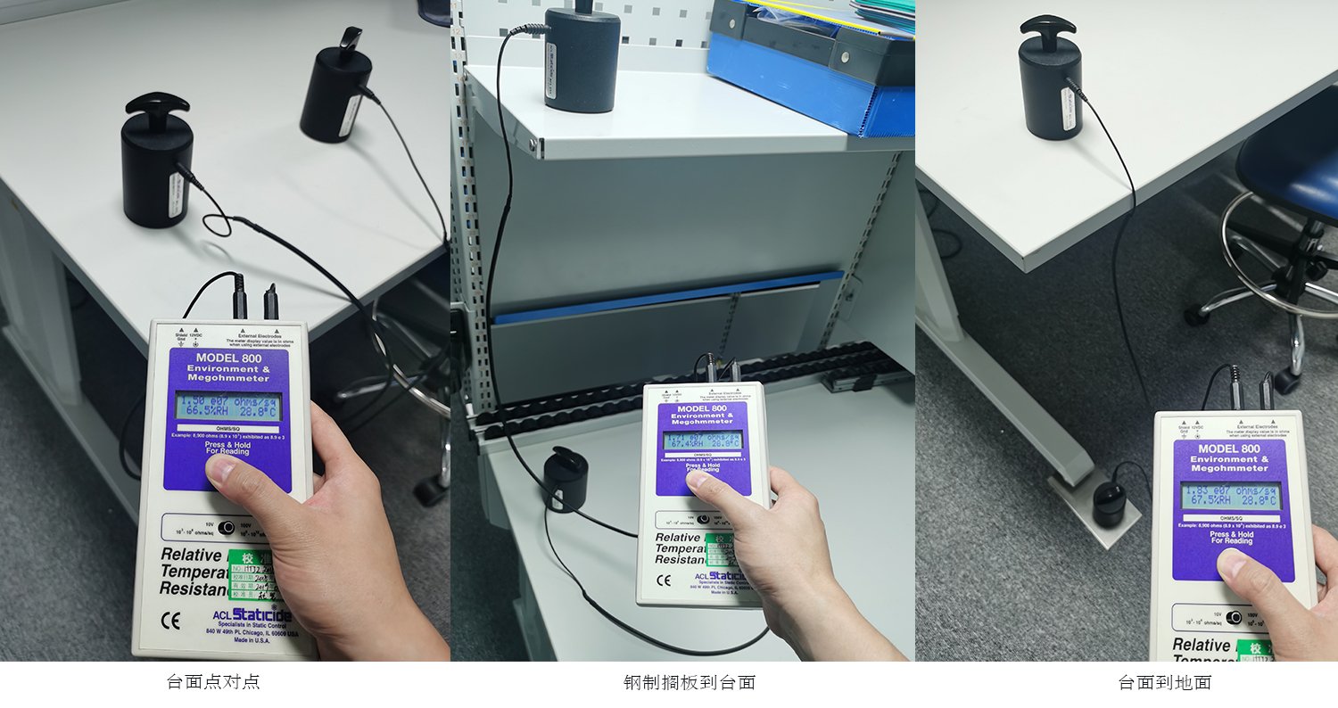 workbench resistance test method