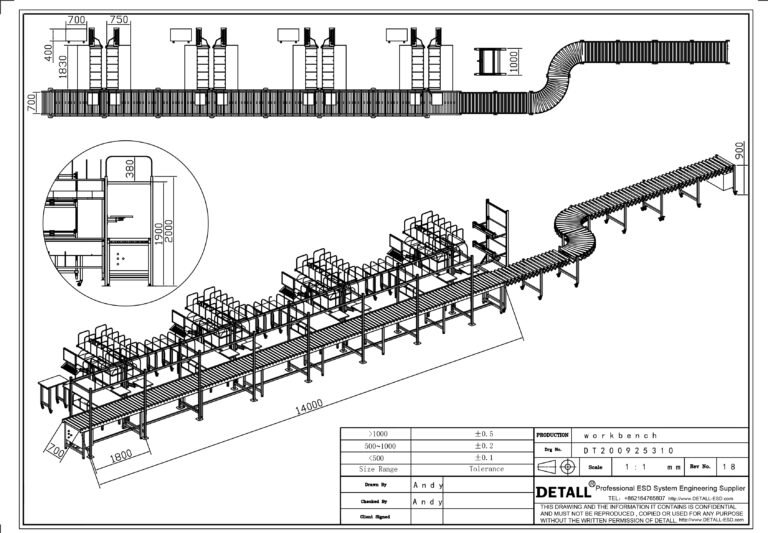 Packaging assembly line layout
